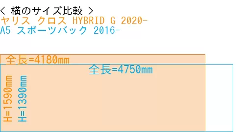 #ヤリス クロス HYBRID G 2020- + A5 スポーツバック 2016-